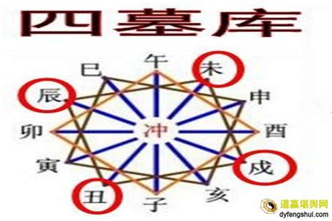 入墓 八字|何为八字入墓库 八字入墓库条件